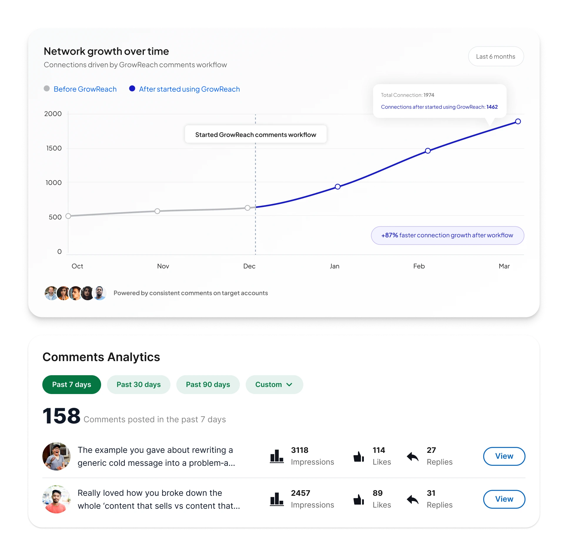 Analytics & Insights