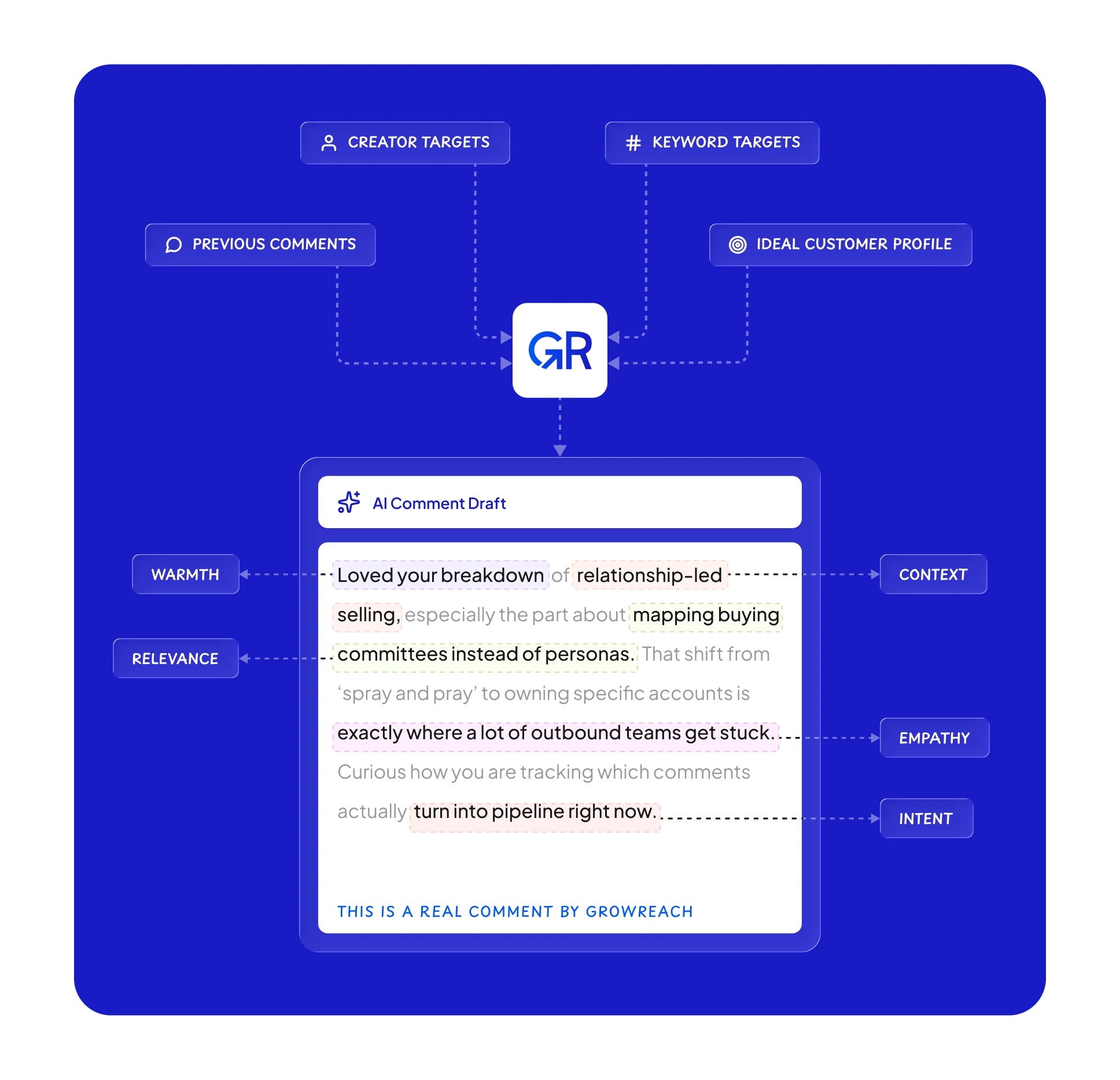 Auto-commenting